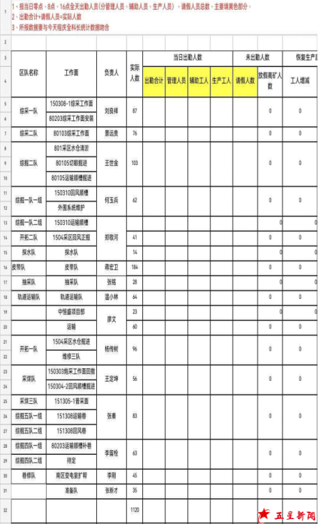山西晋中市：榆次区应急局 接煤矿多项重大安全隐患举报，置之不理