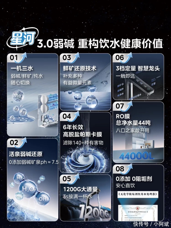 敏感人群饮水安全，零阻垢剂净水器靠谱品牌精选
