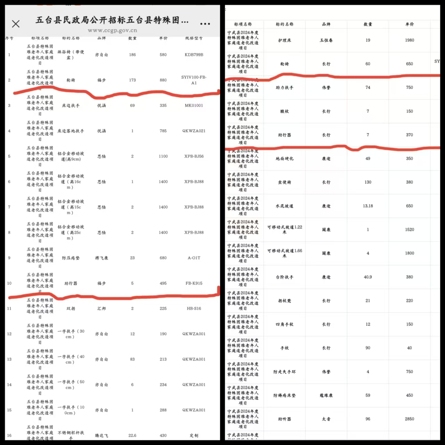 山西五台县适老化改造项目被指招标产品价格虚高 同品类设备邻县价差明显