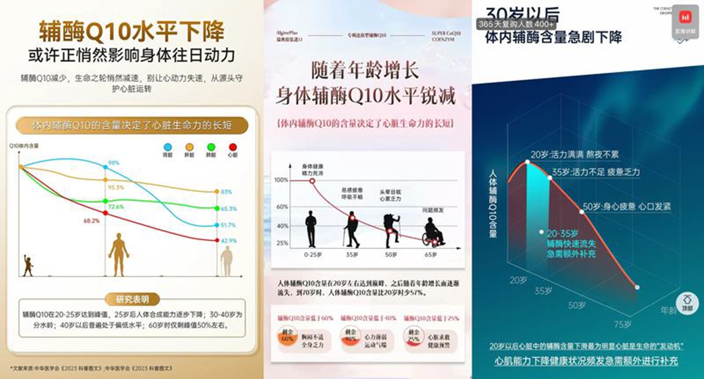 辅酶Q10被吹成“护心神药”，医生：正常人不缺，别瞎补
